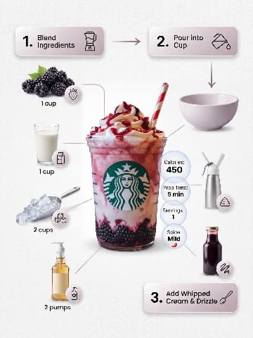 RecipeInfographic04